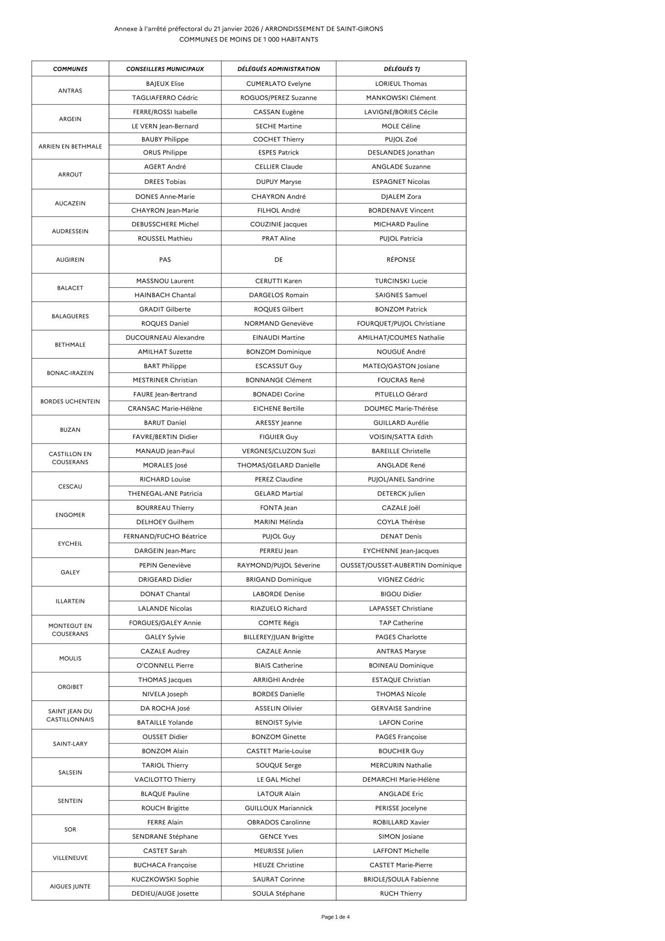 Ap modificatif du 21 janvier 2026 avec annexes images 2