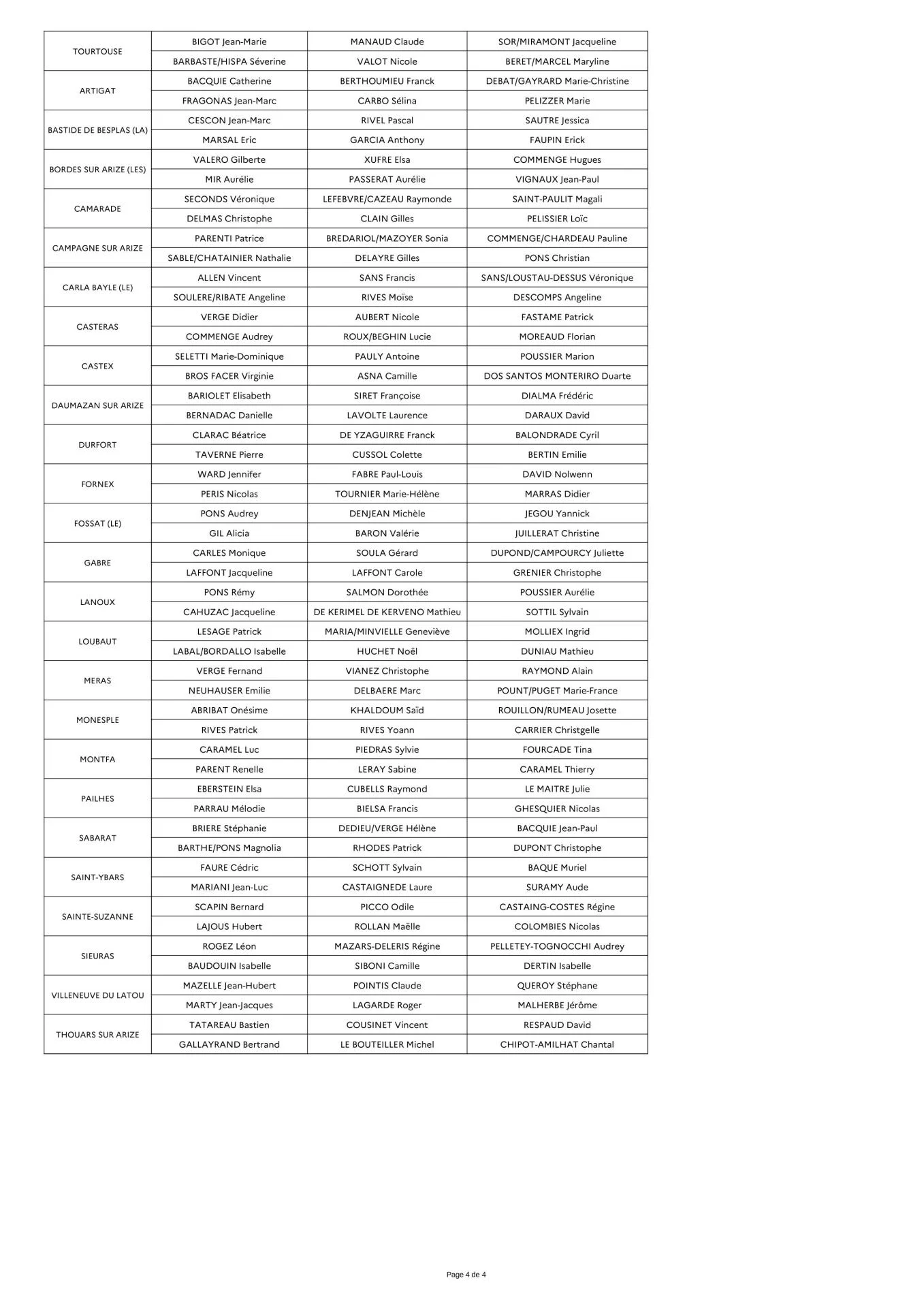 Ap modificatif du 21 janvier 2026 avec annexes images 5