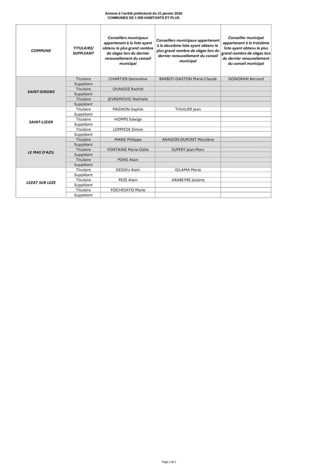 Ap modificatif du 21 janvier 2026 avec annexes images 6